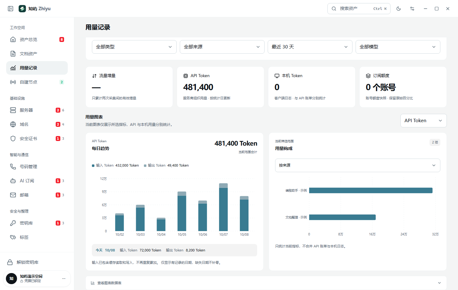 用量工作台中的趋势图、来源构成与明细筛选